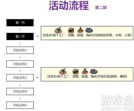 FGOӾװ���̶��ڹ��Դ�ȫ Ӿװ���̶��ڹ������̻���[��ͼ]ͼƬ3