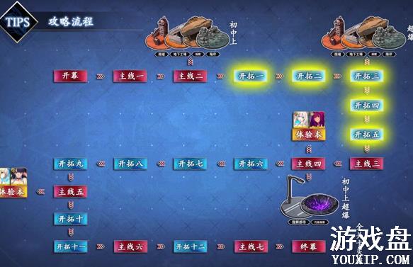 FGOӾװ���̶��ڹ��Դ�ȫ Ӿװ���̶��ڹ������̻���[��ͼ]