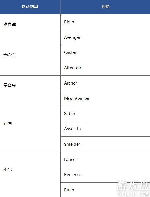 FGOӾװ���̶��ڲ�����ôˢ��Ӿװ���̶��ڲ�����ˢ����[��ͼ]ͼƬ1