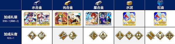 FGOӾװ���̶���ˮ����ôˢ��ˮ���÷�������[��ͼ]ͼƬ1