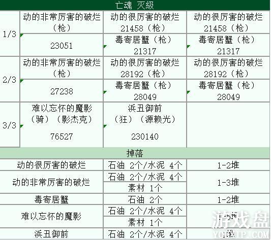 FGOӾװ���̶���ˮ����ôˢ��ˮ���÷�������[��ͼ]