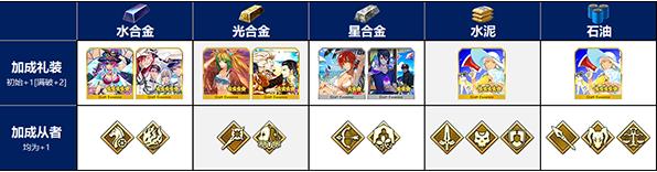 FGOӾװ���̶����ǺϽ���ôˢ���ǺϽ��÷���[��ͼ]ͼƬ1