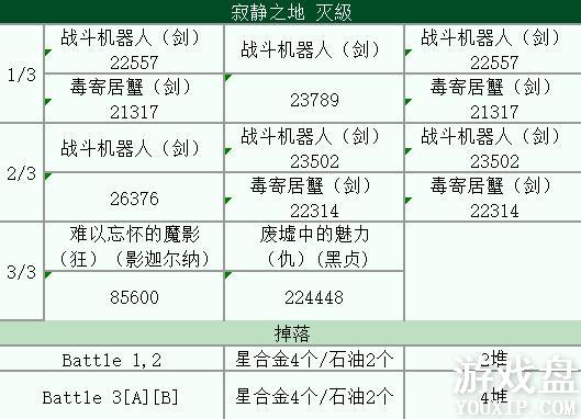 FGOӾװ���̶����ǺϽ���ôˢ���ǺϽ��÷���[��ͼ]