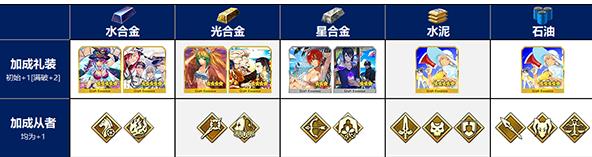 FGOӾװ���̶��ڼӳɴ�ȫ Ӿװ���̶��ڼӳ�Ӣ����߽���[��ͼ]ͼƬ1