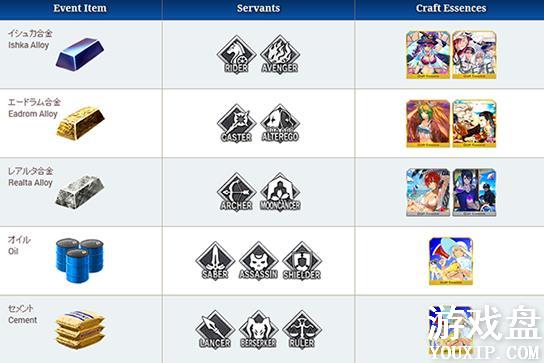 FGOӾװ���̶��ڼӳɴ�ȫ Ӿװ���̶��ڼӳ�Ӣ����߽���[��ͼ]