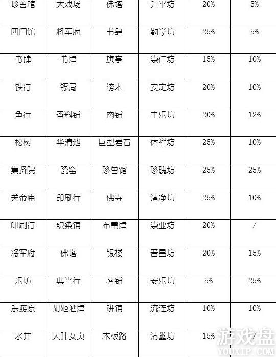 ��������һ�콨�ɵķ������Դ�ȫ �����������Է���[��ͼ]ͼƬ2