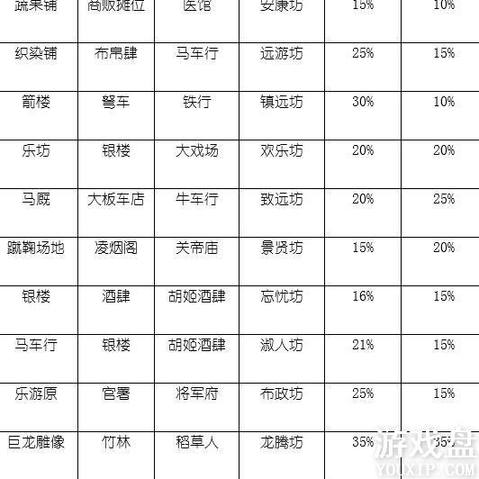 ��������һ�콨�ɵķ������Դ�ȫ �����������Է���[��ͼ]ͼƬ3