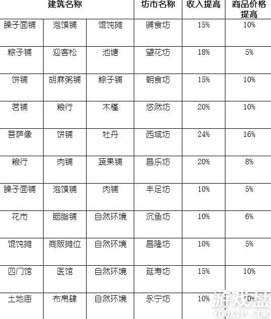 ��������һ�콨�ɵķ������Դ�ȫ �����������Է���[��ͼ]ͼƬ4