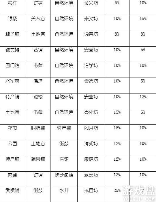 ��������һ�콨�ɵķ������Դ�ȫ �����������Է���[��ͼ]