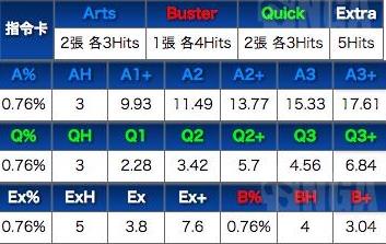 fgo����Ħ˹��ô��������Ħ˹���ܱ������Խ���[��ͼ]ͼƬ3