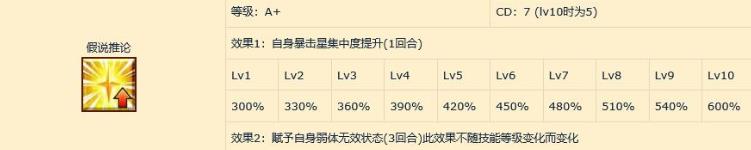 fgo����Ħ˹��ô��������Ħ˹���ܱ������Խ���[��ͼ]ͼƬ5