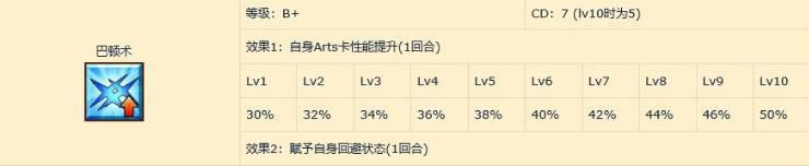 fgo����Ħ˹��ô��������Ħ˹���ܱ������Խ���[��ͼ]