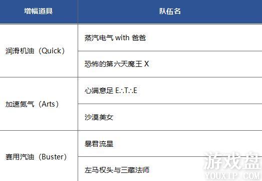 fgo��Ԯ������ôˢ�����ս�������Ԯ������ˢ��ü���[��ͼ]