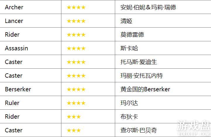 fgo�Ͼ����/�ѽ�����/þ�Ͻ�����ˢ��÷�������[��ͼ]ͼƬ2