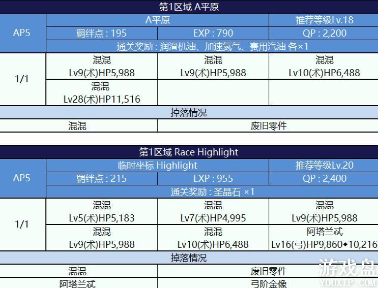 fgo���ս��������ô�ȫ ���ս������������õ��佱������[��ͼ]ͼƬ1