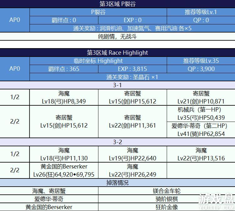 fgo���ս��������ô�ȫ ���ս������������õ��佱������[��ͼ]ͼƬ3