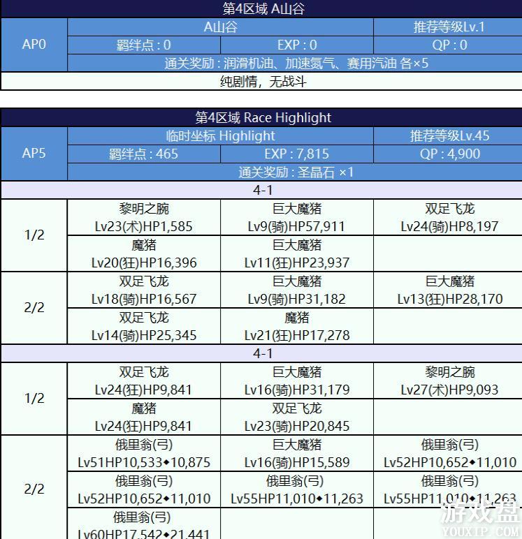 fgo���ս��������ô�ȫ ���ս������������õ��佱������[��ͼ]ͼƬ4