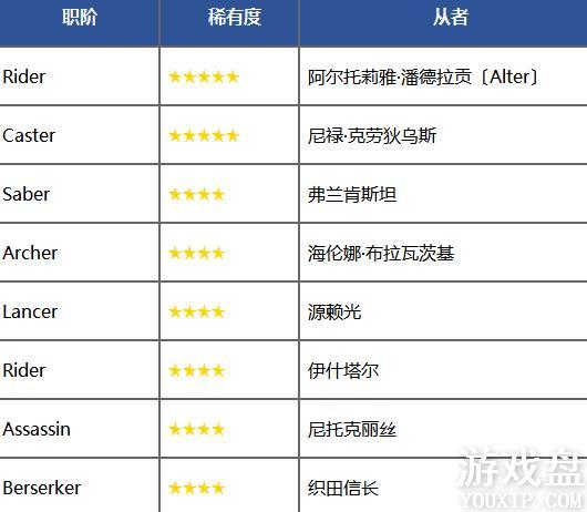 fgo���մ����Ѳ�����ˢ���� ���մ����Ѳ��ϻ�����[��ͼ]ͼƬ1