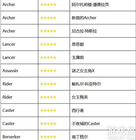 fgo���մ����Ѳ�����ˢ���� ���մ����Ѳ��ϻ�����[��ͼ]ͼƬ2