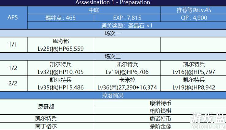 fgo���մ��������ô�ȫ ���մ����ѵз����õ�����ܽ���[��ͼ]ͼƬ1