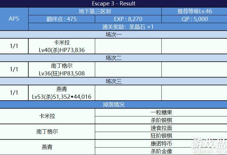 fgo���մ��������ô�ȫ ���մ����ѵз����õ�����ܽ���[��ͼ]ͼƬ3