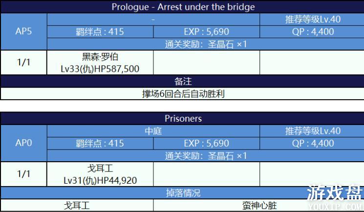 fgo���մ��������ô�ȫ ���մ����ѵз����õ�����ܽ���[��ͼ]ͼƬ4