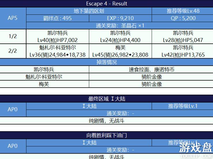 fgo���մ��������ô�ȫ ���մ����ѵз����õ�����ܽ���[��ͼ]ͼƬ5