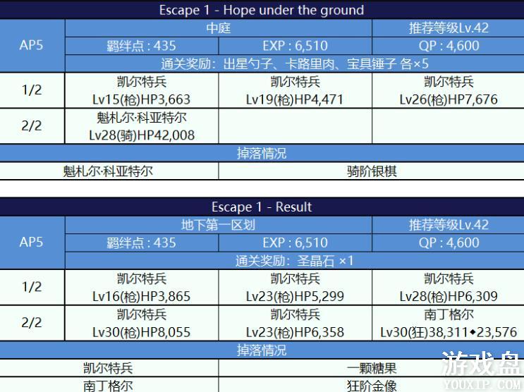 fgo���մ��������ô�ȫ ���մ����ѵз����õ�����ܽ���[��ͼ]ͼƬ6