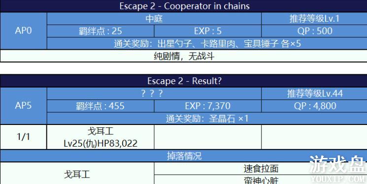 fgo���մ��������ô�ȫ ���մ����ѵз����õ�����ܽ���[��ͼ]ͼƬ8