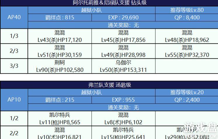 fgo���մ��������ô�ȫ ���մ����ѵз����õ�����ܽ���[��ͼ]ͼƬ9