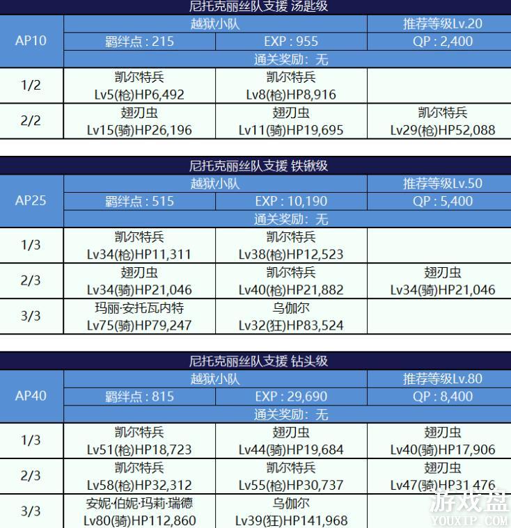 fgo���մ��������ô�ȫ ���մ����ѵз����õ�����ܽ���[��ͼ]ͼƬ10