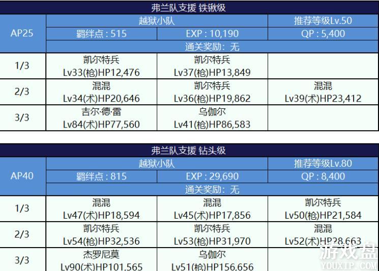 fgo���մ��������ô�ȫ ���մ����ѵз����õ�����ܽ���[��ͼ]ͼƬ11