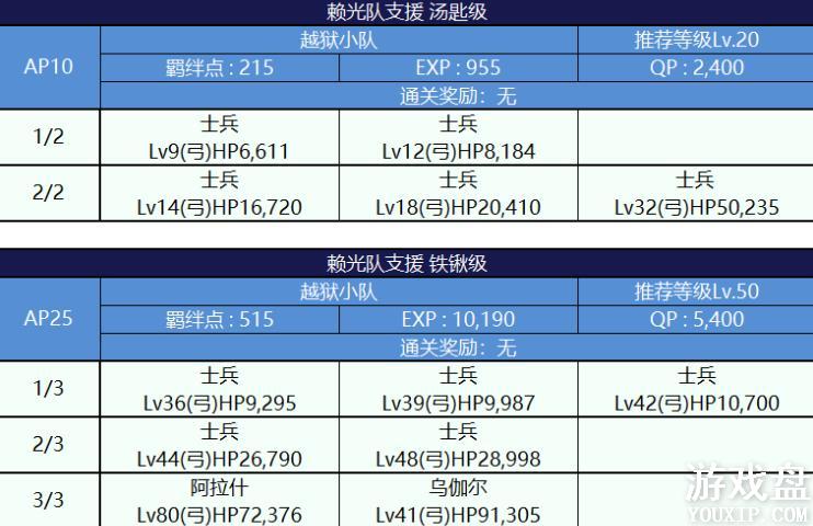 fgo���մ��������ô�ȫ ���մ����ѵз����õ�����ܽ���[��ͼ]ͼƬ12