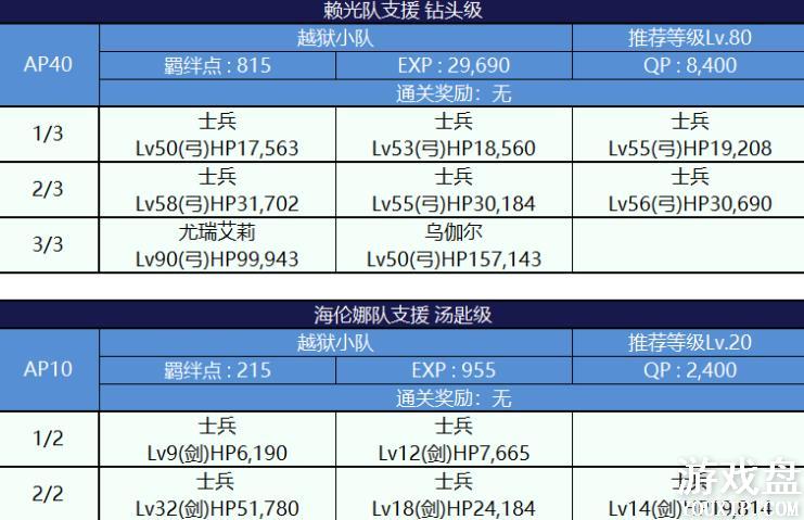 fgo���մ��������ô�ȫ ���մ����ѵз����õ�����ܽ���[��ͼ]ͼƬ13