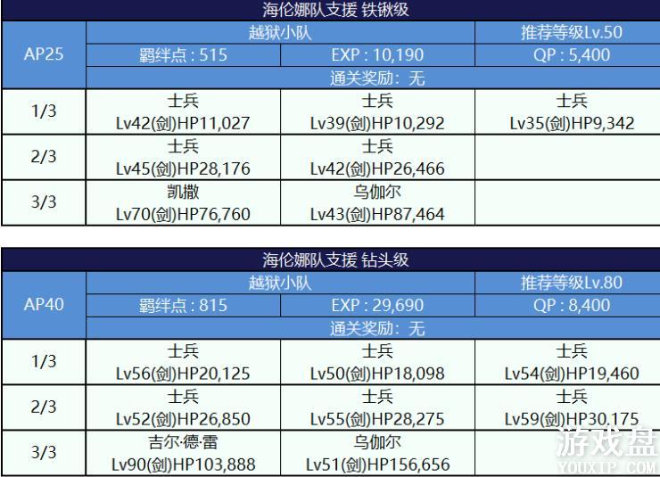 fgo���մ��������ô�ȫ ���մ����ѵз����õ�����ܽ���[��ͼ]ͼƬ14