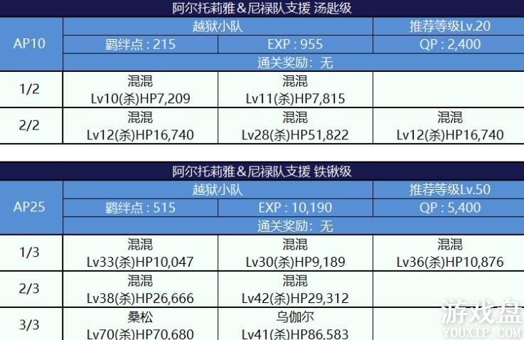 fgo���մ��������ô�ȫ ���մ����ѵз����õ�����ܽ���[��ͼ]ͼƬ15