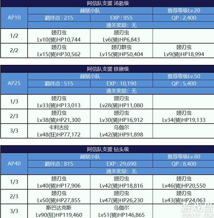 fgo���մ��������ô�ȫ ���մ����ѵз����õ�����ܽ���[��ͼ]ͼƬ16