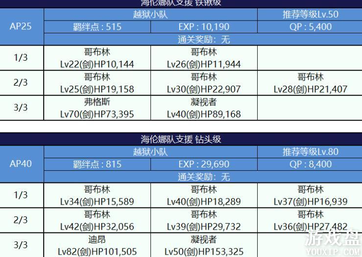 fgo���մ��������ô�ȫ ���մ����ѵз����õ�����ܽ���[��ͼ]ͼƬ17