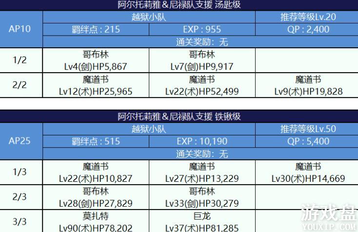 fgo���մ��������ô�ȫ ���մ����ѵз����õ�����ܽ���[��ͼ]ͼƬ18