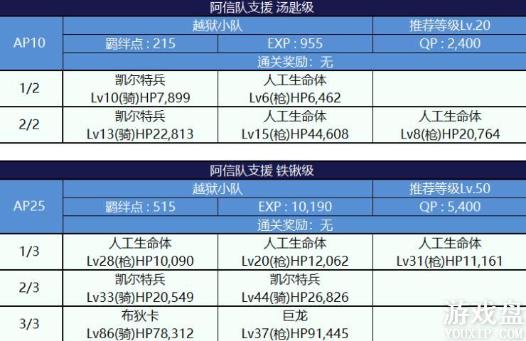 fgo���մ��������ô�ȫ ���մ����ѵз����õ�����ܽ���[��ͼ]ͼƬ19