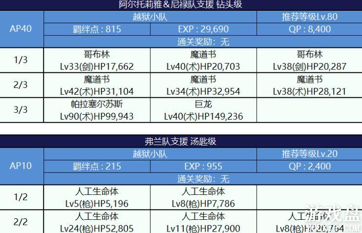 fgo���մ��������ô�ȫ ���մ����ѵз����õ�����ܽ���[��ͼ]ͼƬ20