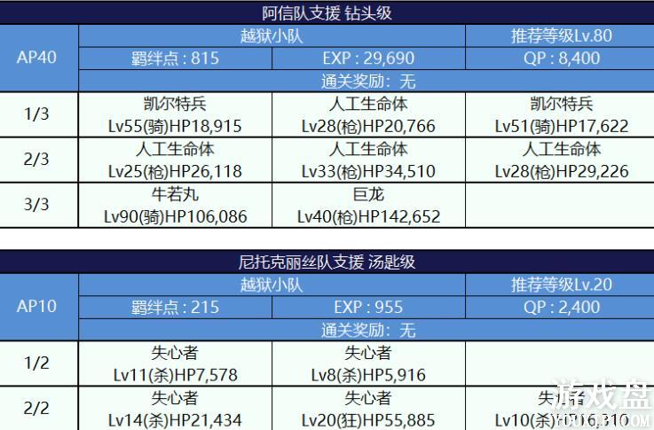 fgo���մ��������ô�ȫ ���մ����ѵз����õ�����ܽ���[��ͼ]ͼƬ21