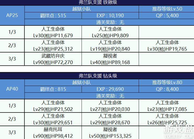 fgo���մ��������ô�ȫ ���մ����ѵз����õ�����ܽ���[��ͼ]ͼƬ22