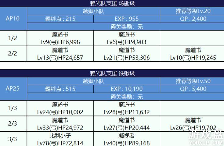 fgo���մ��������ô�ȫ ���մ����ѵз����õ�����ܽ���[��ͼ]ͼƬ24