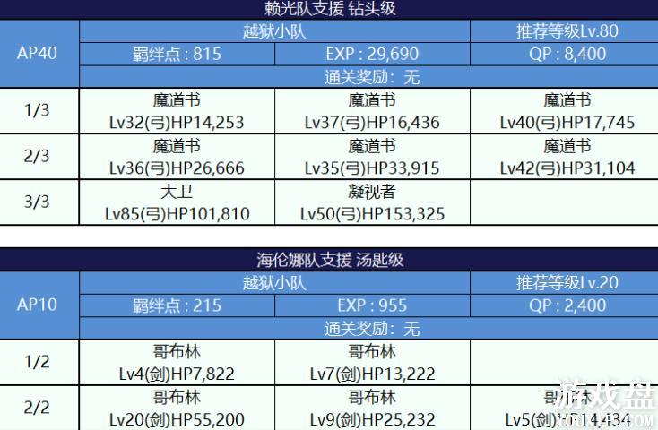 fgo���մ��������ô�ȫ ���մ����ѵз����õ�����ܽ���[��ͼ]