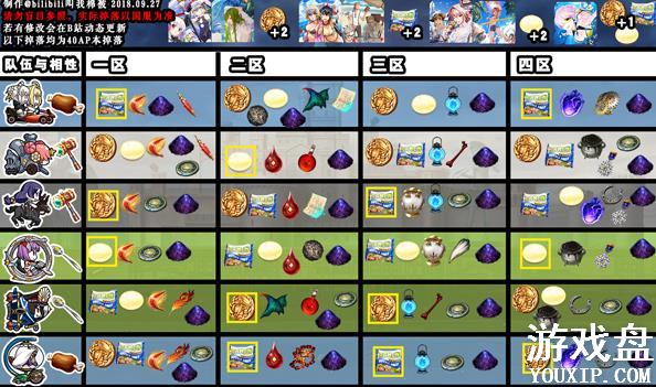 fgo��ʳ����������ˢ����ʳ�����÷������[��ͼ]ͼƬ1