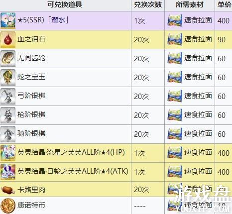 fgo��ʳ����������ˢ����ʳ�����÷������[��ͼ]