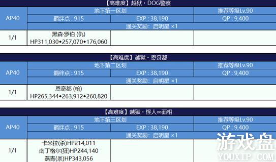 fgo���մ����Ѹ��ѱ����� ���մ����Ѹ��ѱ����ô����[��ͼ]ͼƬ3