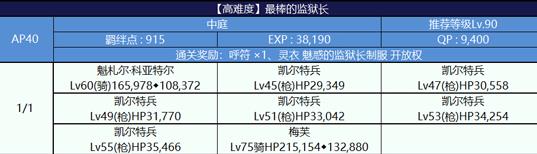 fgo���մ����Ѹ��ѱ����� ���մ����Ѹ��ѱ����ô����[��ͼ]ͼƬ7