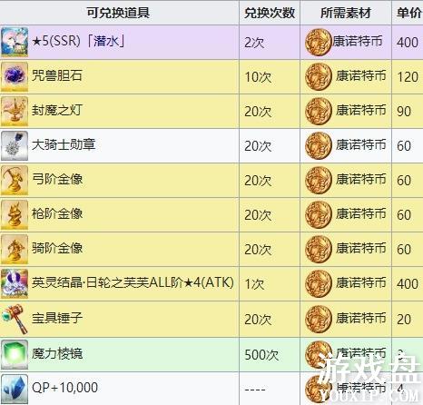 fgo��ŵ�ر���ôˢ����ŵ�رһ�÷���[��ͼ]